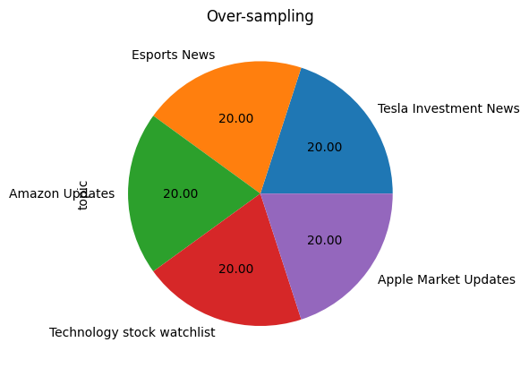 tweet-topic-modelling-final-dist.png